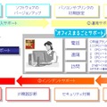 オフィスまるごとサポートの概要