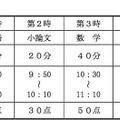 全日制の課程普通科：学力検査等の実施時間割および配点