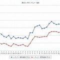 最近1か月のレギュラー価格