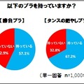 「勝負ブラ」と「タンスの肥やしブラ」の比較