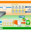 ALog ConVerter for Express5800の概要