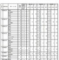 佐賀県立高校特色選抜試験の合格状況（一部）