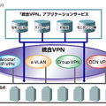 『統合VPN』アプリケーションサービス イメージ