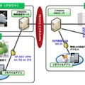 システム概要図