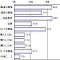 Q：入社前までに、やっておけば良かったと思う事はありますか？