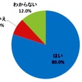 Q. 普段使っている複数のヘアケアアイテムが一つにまとまっていたら便利だと思いますか。