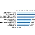 Q. ヘアケアアイテムに求めることはどんなことですか。