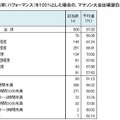 マラソン大会翌日は、パフォーマンスが3割低下。マラソンブームは一方で、仕事や勉強・家事の妨げに？