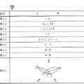 数学（一部）