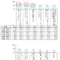 子どもがスマートフォンをほしがっている理由