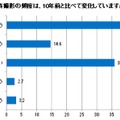 スマホカメラ実態調査