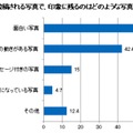 スマホカメラ実態調査