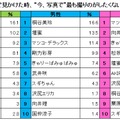 スマホカメラ実態調査