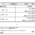 利用料金