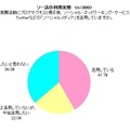 就活実態調査「ソー活の利用実態」