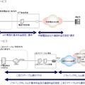 従来の電話サービスとの違い