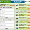 東進、東大の解答速報