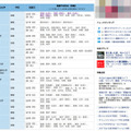 毎日.jp