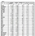 前期日程2月25日1時限目の受験状況（国立・一部）