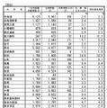 前期日程2月25日1時限目の受験状況（国立・一部）