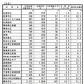 前期日程2月25日1時限目の受験状況（公立・一部）