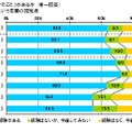 《ボーカロイド曲を聴いたこと》があるか