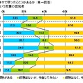 《ボーカロイド曲をカラオケで歌ったこと》があるか