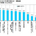 ボーカロイド曲のどんなところに魅力を感じるか