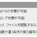 JPCERT/CCによる脆弱性分析結果（2013.02.26）