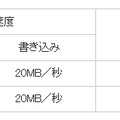 サンプル品の概要