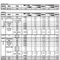 全日制分校と定時制の志願状況