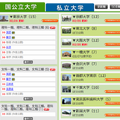 東進、解答速報