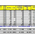 定時制の志願状況