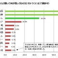 「日本のモノづくり」と聞いて何が思い浮かびますか？