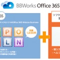 「BBWorks Office 365」の概要