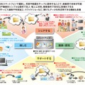 「フレッツ・あずけ～る」利用シーン（家族・個人向け）