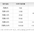 メニュー別料金一覧表