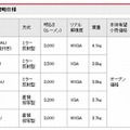 型式および概略仕様