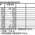 学科別の志願者数状況