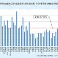 都道府県庁所在地および政令指定都市1世帯（総世帯）の「中華そば（外食）」年間支出金額（2011年）