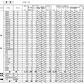 石狩地方（県立）の出願状況