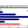 新卒採用時に企業から評価してもらえると思うTOEICのスコア