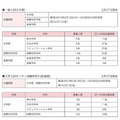 フェリス女学院大学、出願締切日