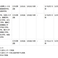 日本大学、出願締切日