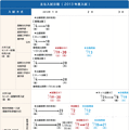 東海大学、出願締切日