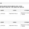 近畿大学、出願締切日