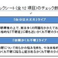 かくれ不眠5タイプ
