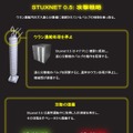 Stuxnet 0.5がイランのウラン濃縮施設に対して行った攻撃の戦略