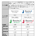 「Route Jモバイル」概要