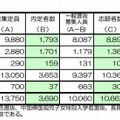 志願倍率